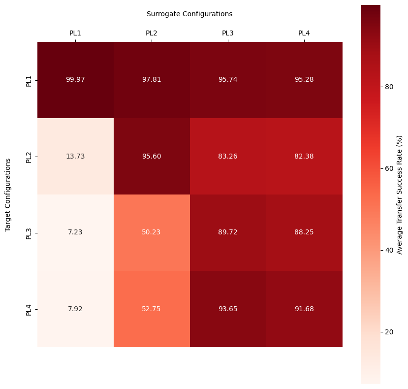 Paranoia Heatmap with Adversarial Training